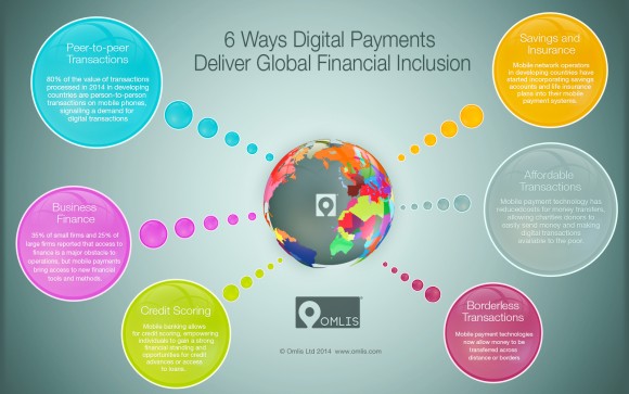 Digital-Payments-Deliver-Global-Financial-Inclusion