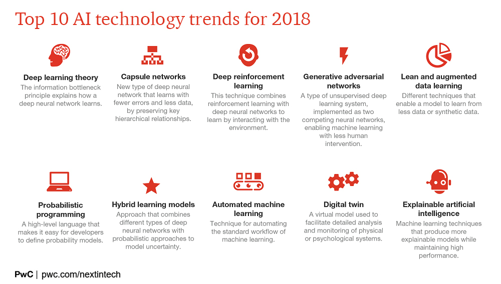Top 10 artificial intelligence (AI) technology trends for 2018
