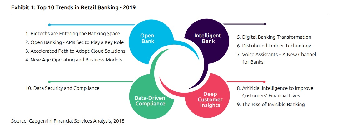 Capgemini - Top 10 Retail Banking Trends 2019