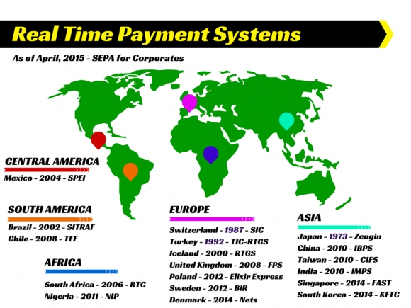 real time payment systems