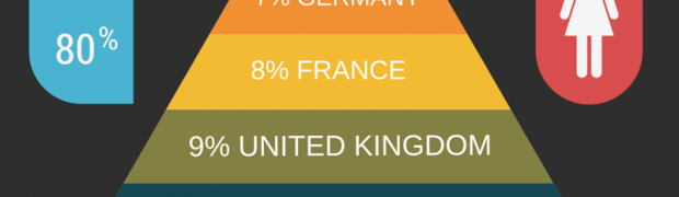 Bilderberg Group 2015 Conference Infographic