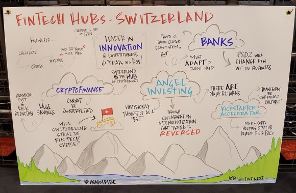 FinTech - Switzerland