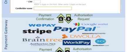 A Quick Guide to Online Payments Systems