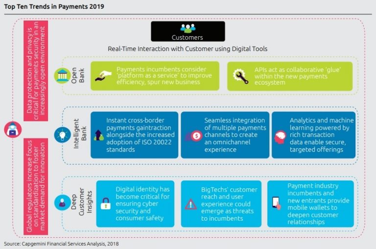 10 Absolutely Fab Payment Trends for 2019 by Capgemini