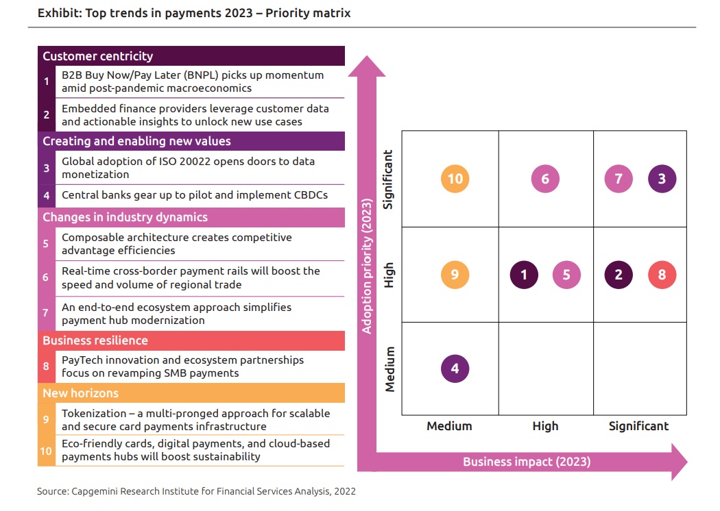 2023 Payment Trends YOU NEED TO KNOW by Capgemini SEPA for Corporates